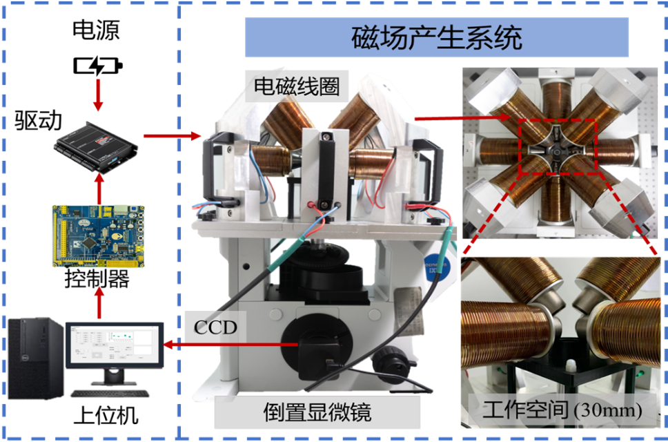 黄色仓库