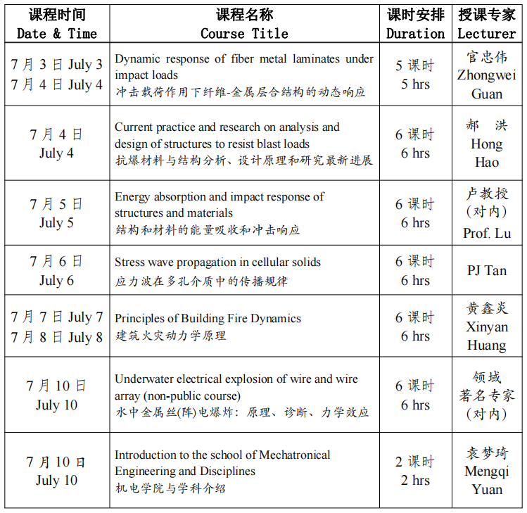 黄色仓库