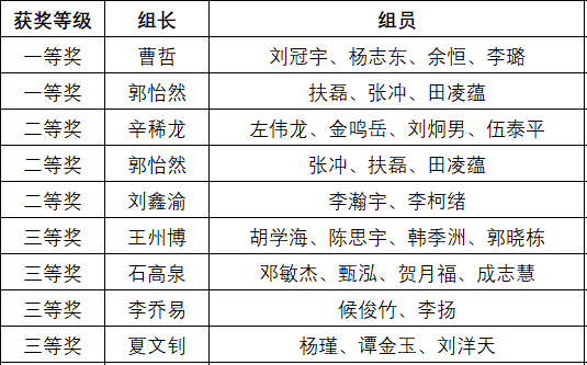黄色仓库