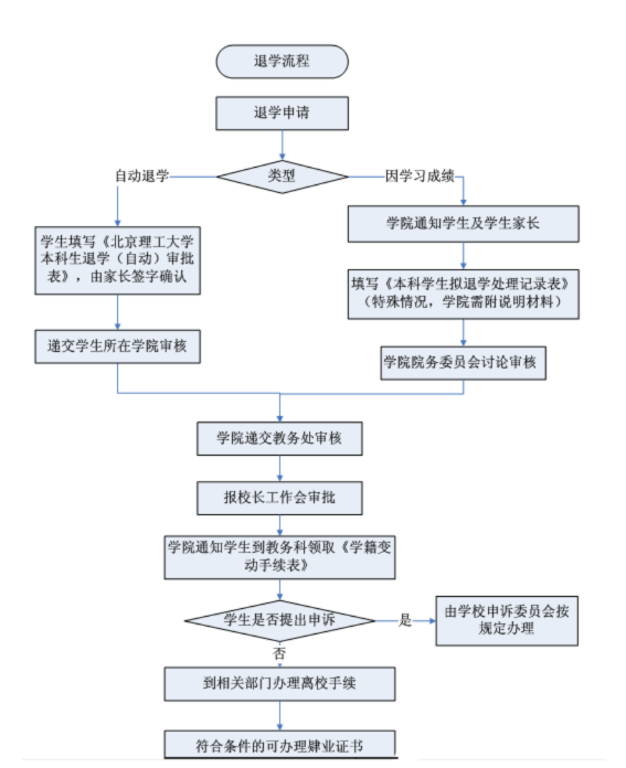 黄色仓库