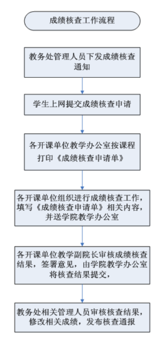 黄色仓库