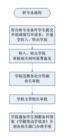 黄色仓库