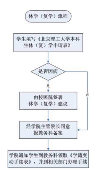 黄色仓库