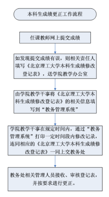 黄色仓库
