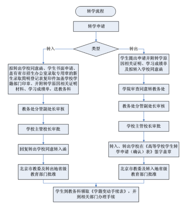 黄色仓库