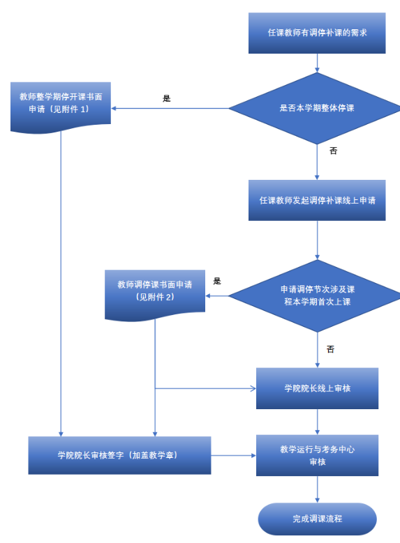 黄色仓库