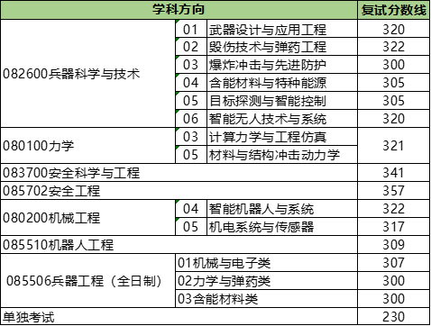 黄色仓库