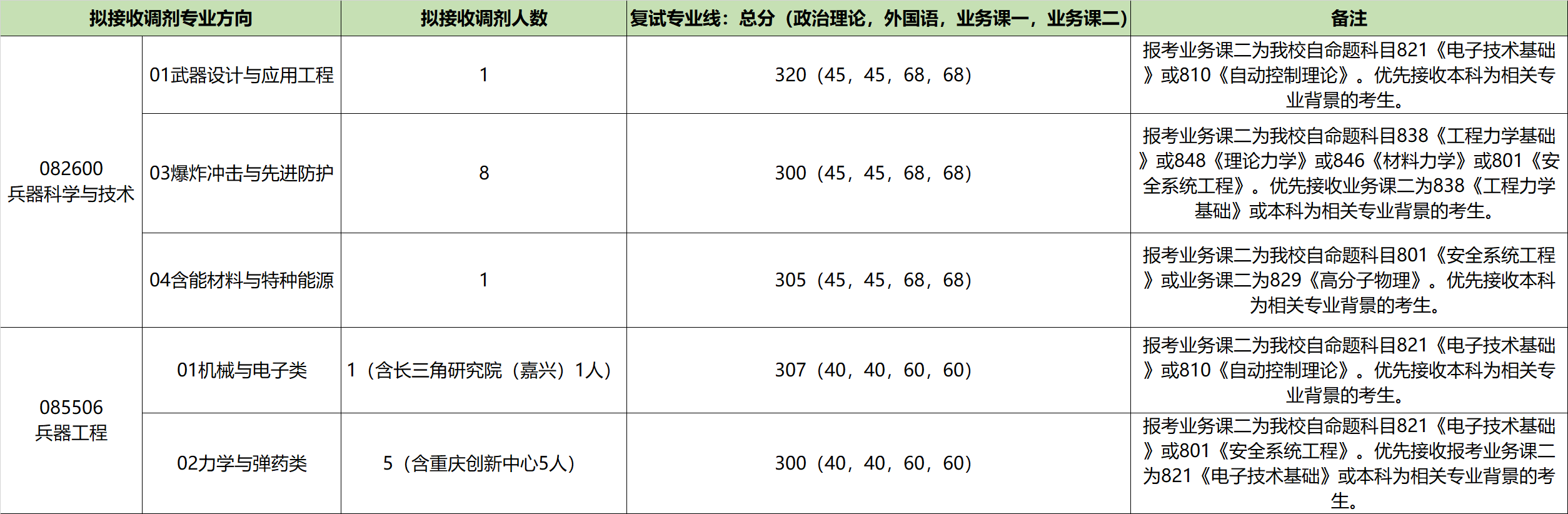 黄色仓库
