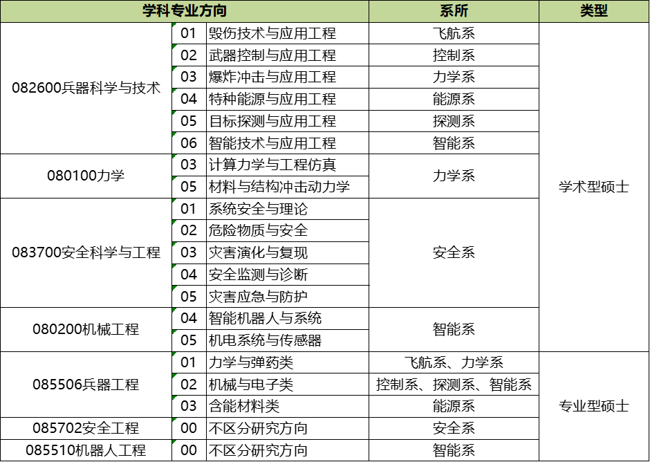 黄色仓库