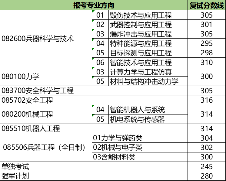 黄色仓库