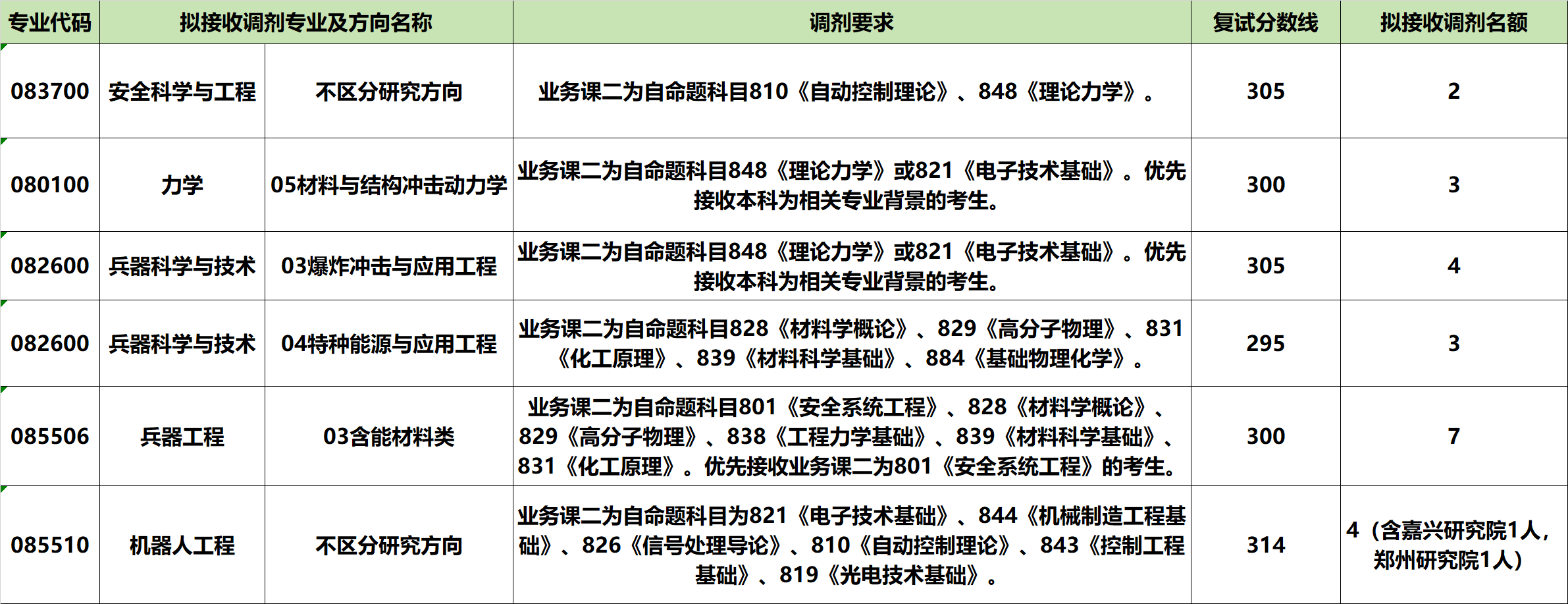 黄色仓库